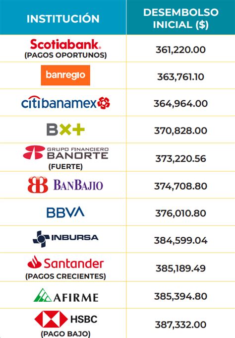 Gu A Para Sacar Una Casa Del Infonavit Y Convertirte En Propietario