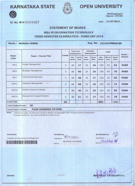 Mba Marksheets