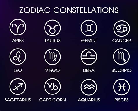 Znaki Zodiaku Po Angielsku Szko A J Zykowa Paroli