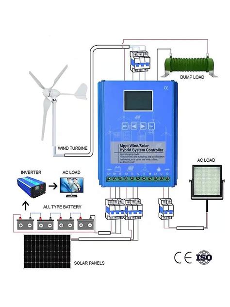 Contr Leur De Charge Mppt De Syst Me Hybride Solaire Olien Avec Charge