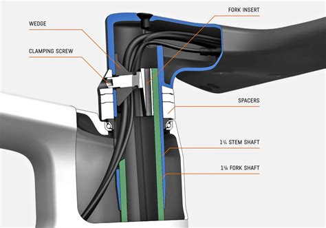 Canyon Aeroad innovative & integrated cockpit with ‘wings’ | RACERS.TECH