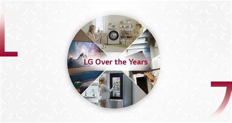 History of LG Over The Years | Company Origin | LG UK