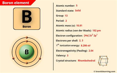 Boron B Periodic Table Element Information And More