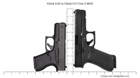 Glock G43 Vs Glock G17 Gen 5 MOS Size Comparison Handgun Hero