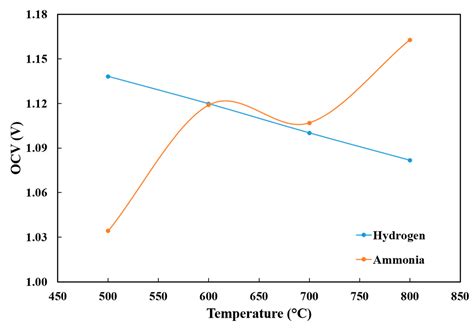 Solids Free Full Text Evaluation Of La Sr Co Fe