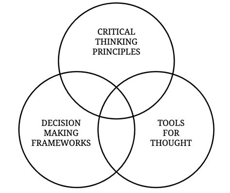 How To Think Better The Complete Guide Ness Labs