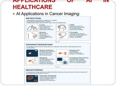 Artificial intelligence in healthcare | PPTX | Skin and Dermatology ... 