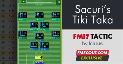 Sacuris Tiki Taka Fm17 Tactic Fm Scout