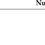 Number of convolution kernels for each convolutional layer. | Download ...