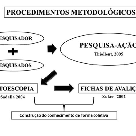 Fases da análise do conteúdo Fonte Bardin 2009 Download Scientific