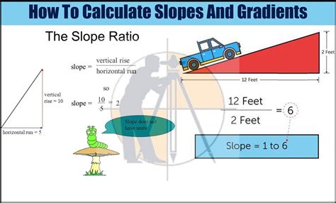 How To Calculate The Gradient Run And Rise In Civil Construction