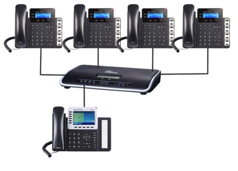 VOIP Phone Systems - ComputerTR.com