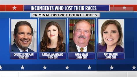 Harris County Election Results: 10 Democratic judges lost primary ...