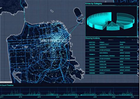 Mapbox Adds Tableau Integration Gis User Technology News