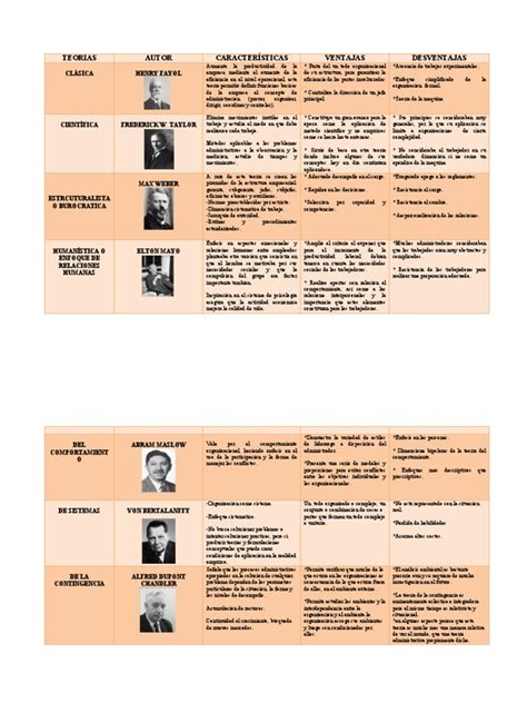 Cuadro Comparativo De Las Teorias De La Gestion Pdf Teoría Comportamiento