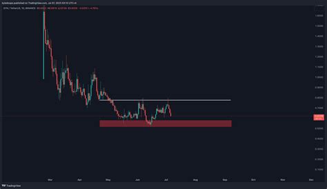 Binance Synusdt Chart Image By Kyledoops Tradingview