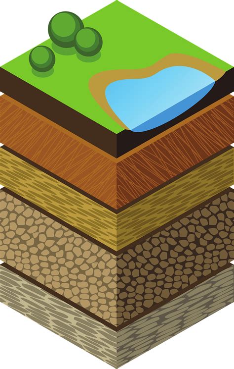 What is Soil? | Layers of Soil | Soil Horizons | Wiki Page