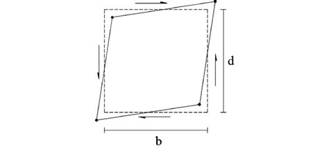 Hinge formation at all corners of the panel | Download Scientific Diagram