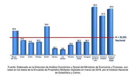 La Pobreza Multidimensional En Panamá 2025 — Índice Ipm Ipm C Social