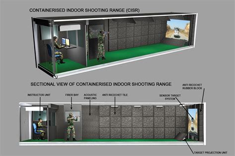 Containerised Indoor Shooting Range (Zen CISR)