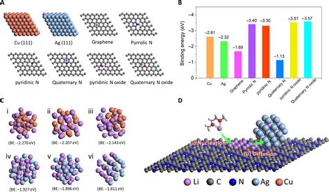 纳米人 楼雄文Science AdvancesAg纳米颗粒嵌入的氮掺杂碳大孔纤维助力高稳定的锂金属负极