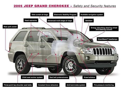 Exploring The Anatomy Of A Jeep Grand Cherokee A Comprehensive Parts Diagram