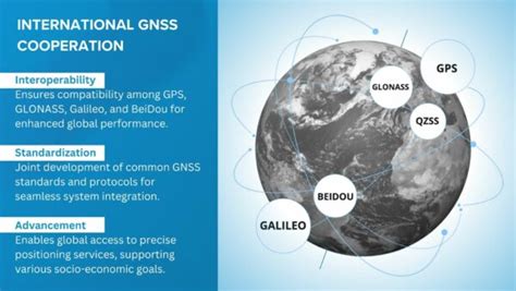 Dual Frequency Gps Tracking Addressing Accuracy And Reliability In