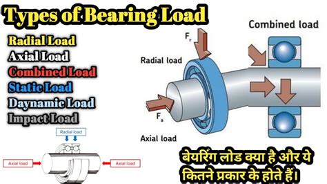 Orientación sobre cargas en rodamientos AUBEARING