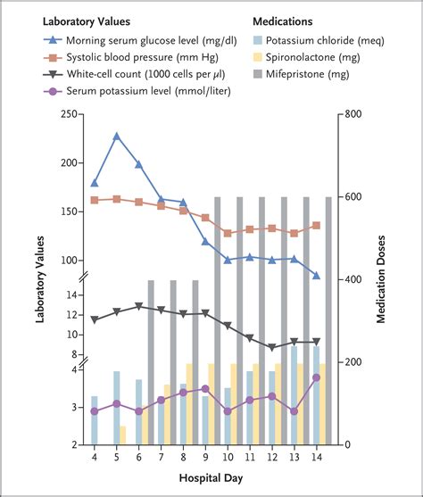 EL RINCÓN DE LA MEDICINA INTERNA. juanpedromacaluso@yahoo.com.ar