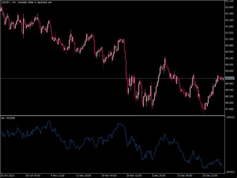 On Balance Volume Obv Indicator Top Mt Indicators Mq Ex