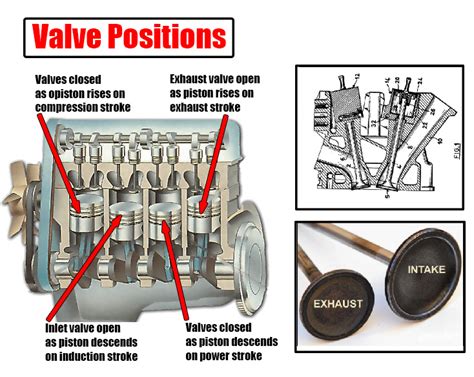 valve positions  timing car anatomy