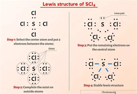 Scl Chemuza