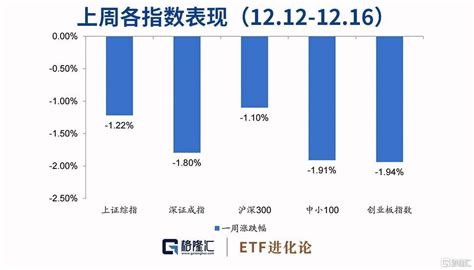 上周旅游etf领涨全市，光伏etf回调累计跌超5，科创50etf份额续创历史新高资金指数方面