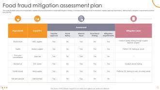 Food Fraud Mitigation Assessment Plan Ppt Presentation