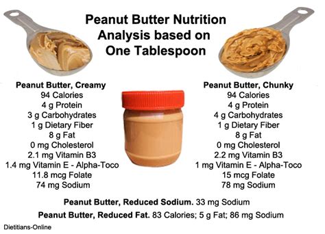 Tablespoon Peanut Butter Calories