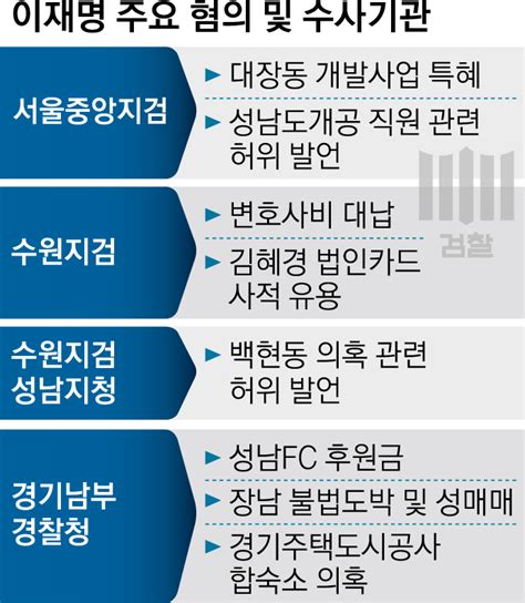 대선주자 출신 야당 대표 부른 檢 허위사실 공표 혐의 입증 자신감 네이트 뉴스