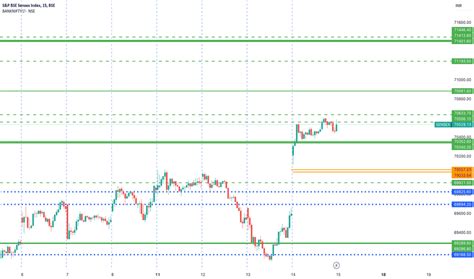 S&P BSE Sensex Index Trade Ideas — BSE:SENSEX — TradingView