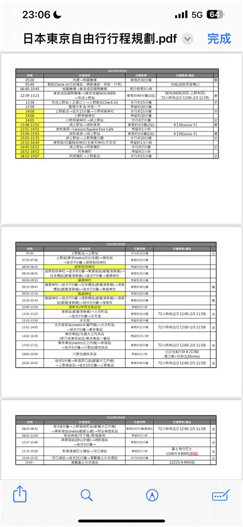 問題 東京5天4夜行程請益 Ptt Hito