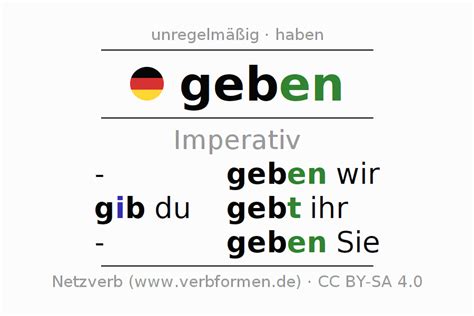 Imperativ Geben Alle Formen Des Verbs Regeln Beispiele Netzverb