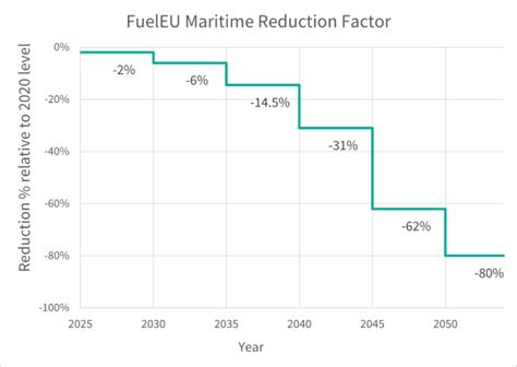 Eu Ets Fueleu Maritime