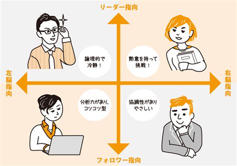 人づきあいのコツは、相手の志向をつかむことから！ コクヨのmana Biz