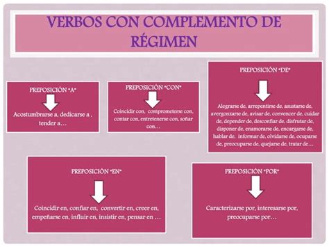 EL COMPLEMENTO DE RÉGIMEN PPT