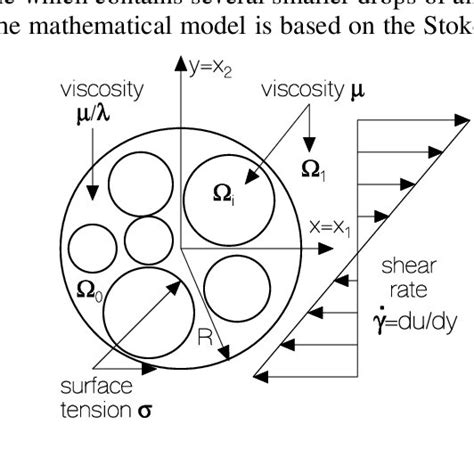 Schematic Sketch Of The Problem Neglected In Dimensionless Terms The Download Scientific