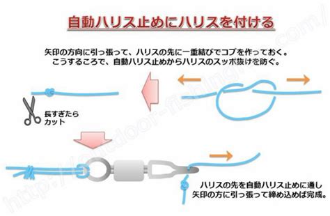 初心者にも簡単な川釣り入門 釣りお役立ち便利ガイド！