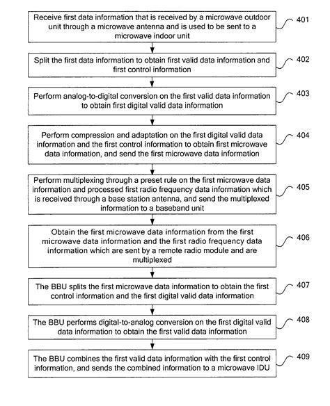 Method Apparatus And System For Data Transmission Eureka Patsnap