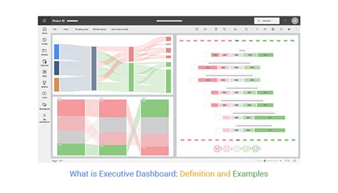 What Is Executive Dashboard Definition And Examples