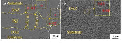 Figure From Transient Liquid Phase Diffusion Bonding Of Ni Al