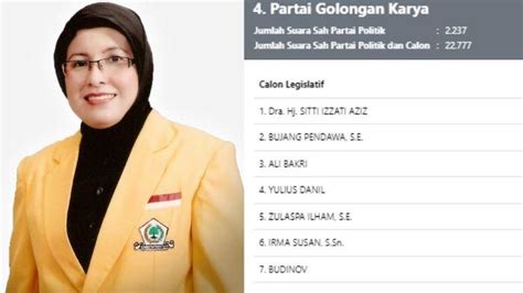 Ini 7 Tertinggi Calon DPRD Provinsi Sumatera Barat Dapil 2 Petahana