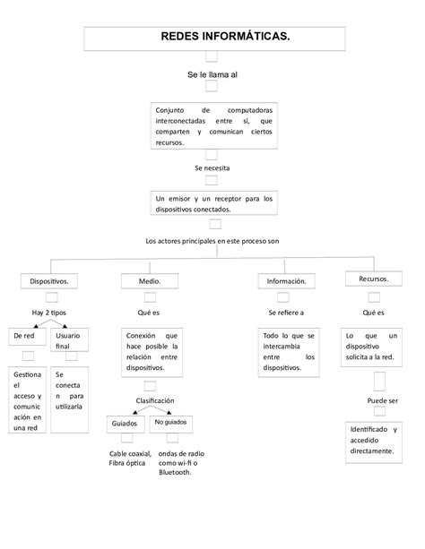 Calaméo Mapa Conceptual de Redes Informáticas