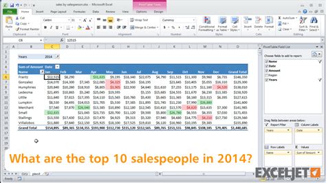 Excel tutorial: Pivot Table Example - Sales by sales person